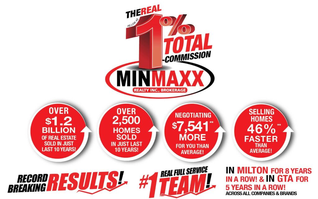 Minmaxx Realty Inc. - photo by Minmaxx Realty Inc. via Google