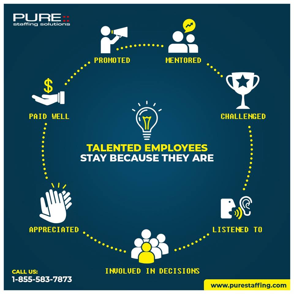Pure Staffing Solutions Inc - photo by Pure Staffing Solutions Inc via Google